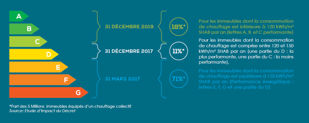 Individualisation Frais